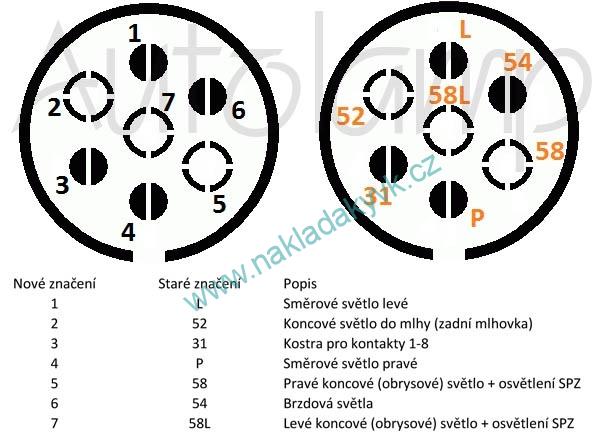 Zásuvka 7pinů - plast